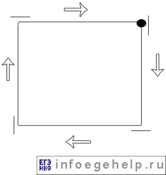 Задача A18 ЕГЭ по информатике 2009 обобщенная траектория движения